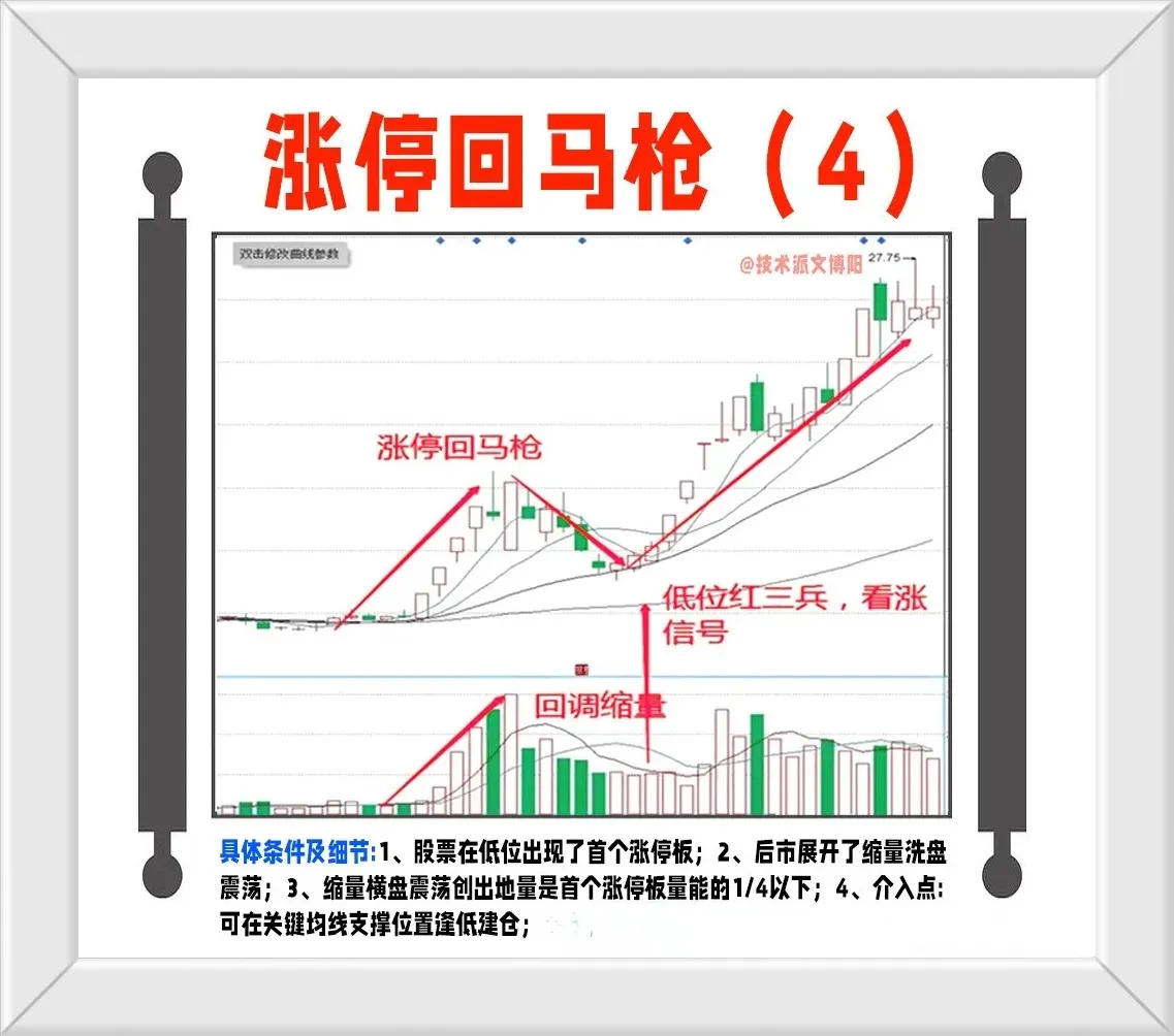 炒股的都看看