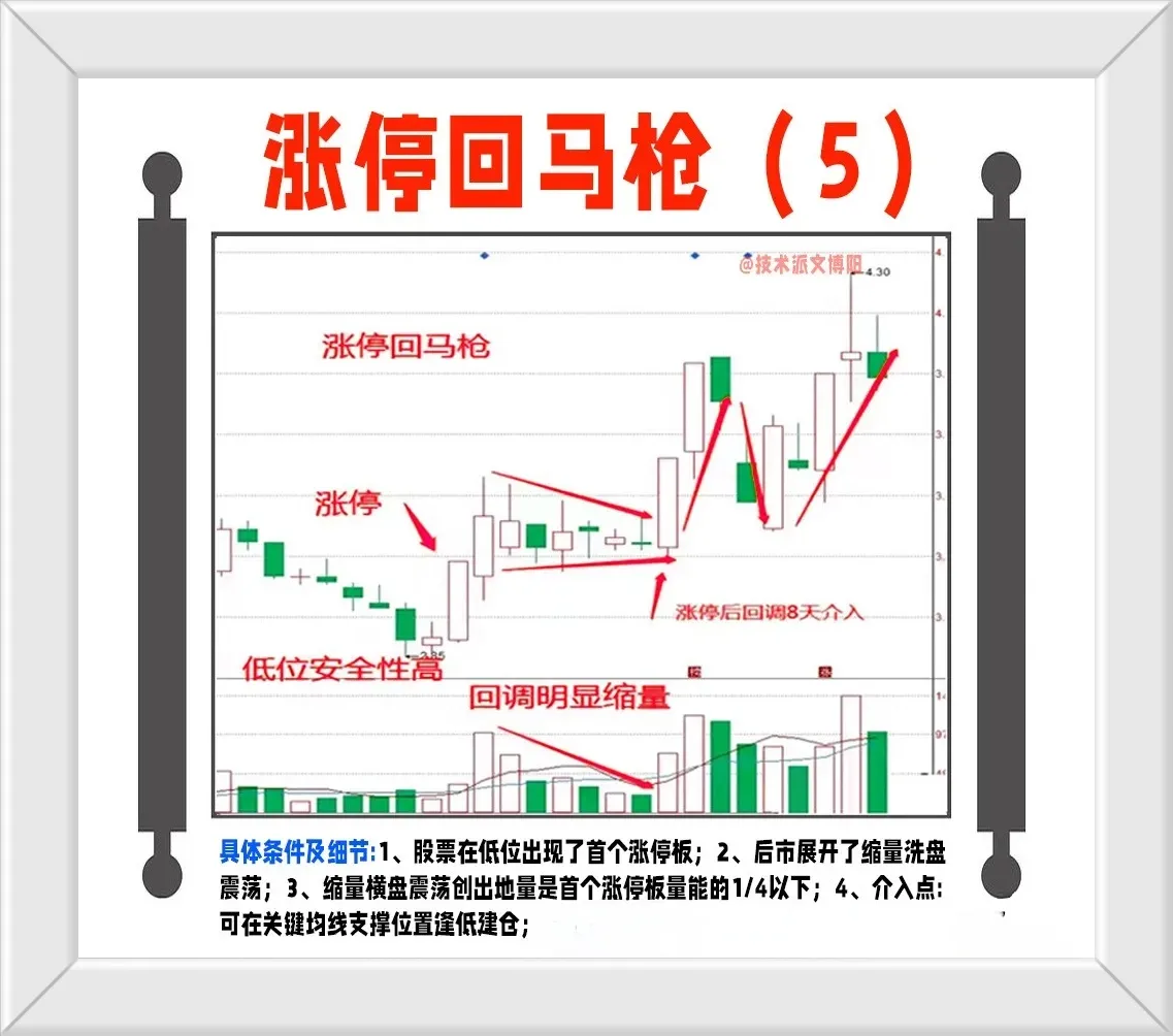 炒股的都看看