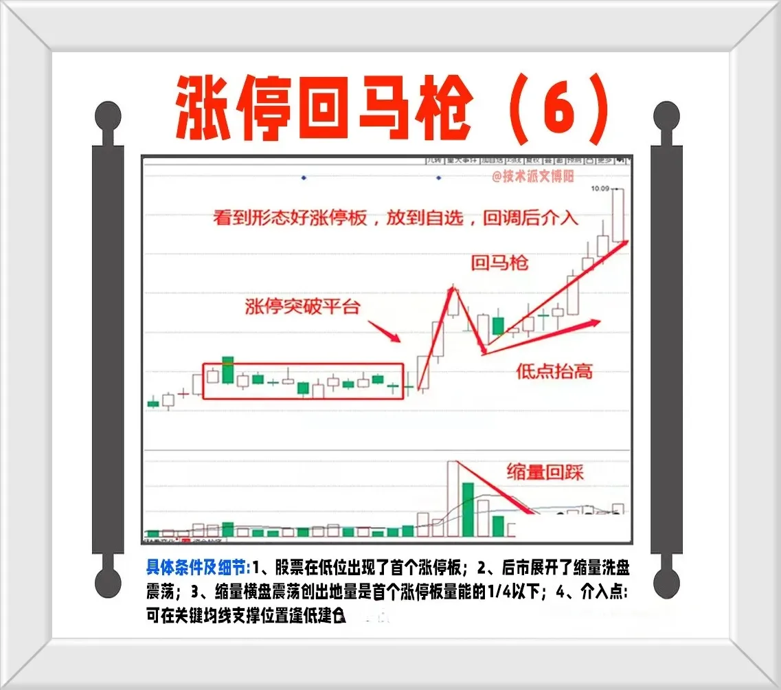 炒股的都看看