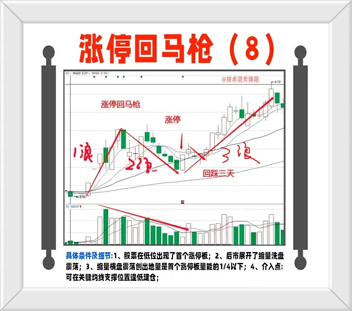 炒股的都看看