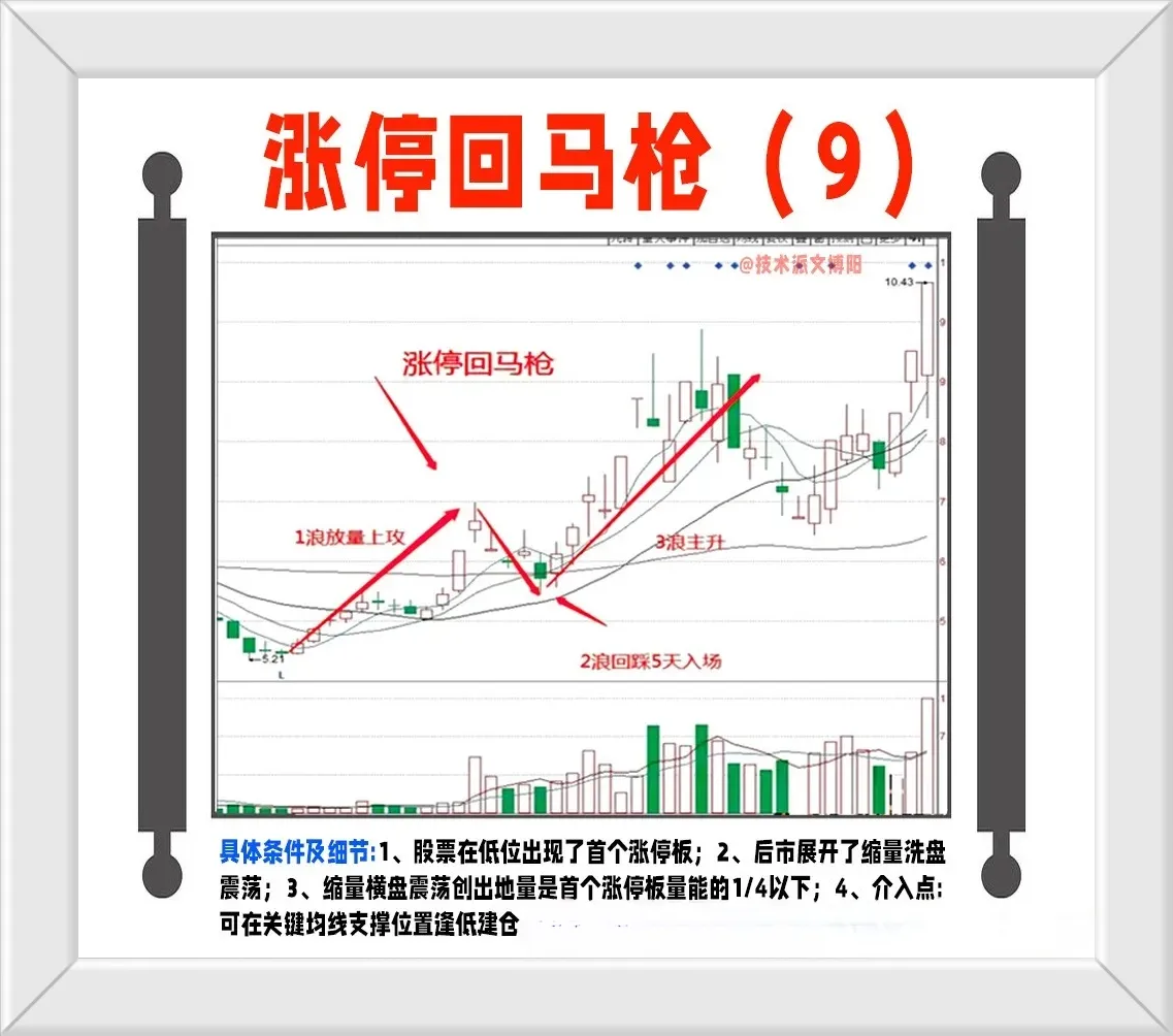 炒股的都看看