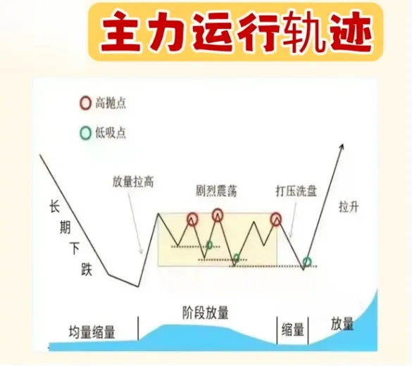 学会123法则,看趋势一目了然！