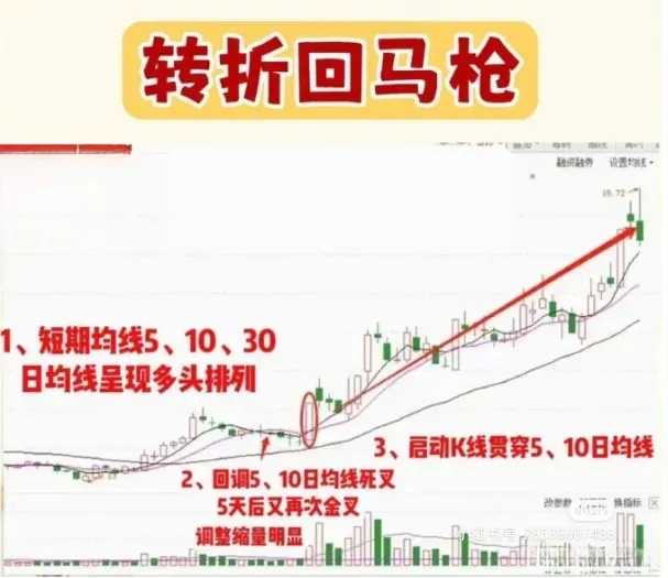 “转折回马枪”的技术特点
