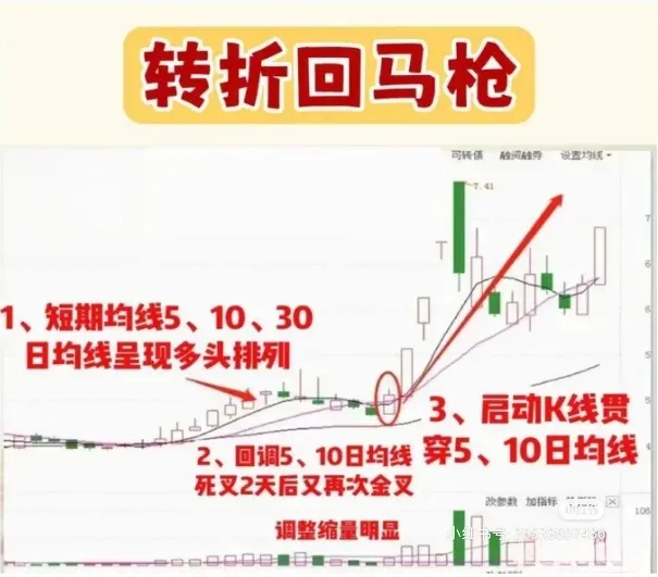 “转折回马枪”的技术特点