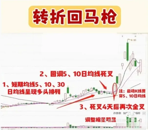 “转折回马枪”的技术特点
