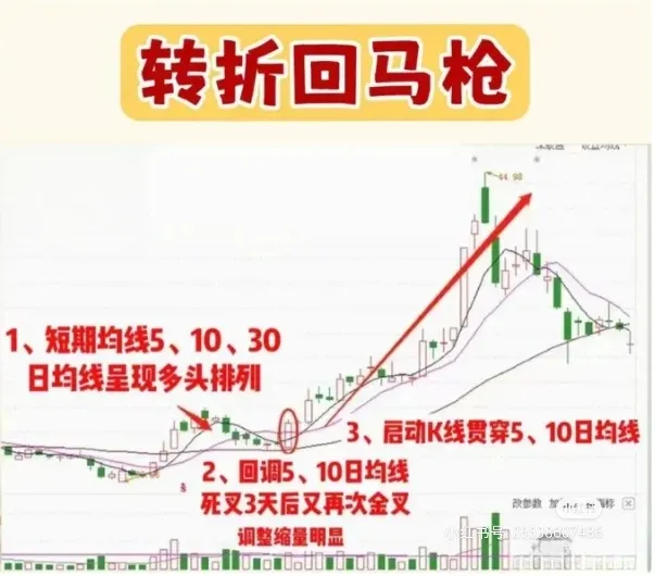“转折回马枪”的技术特点
