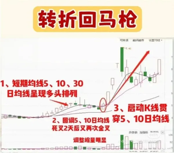 “转折回马枪”的技术特点