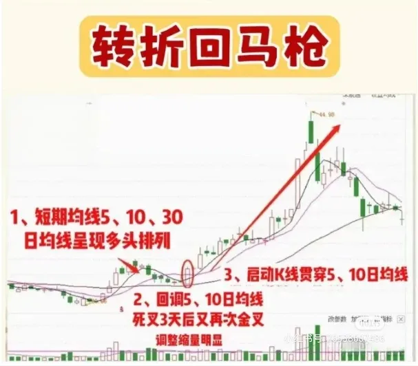 “转折回马枪”的技术特点