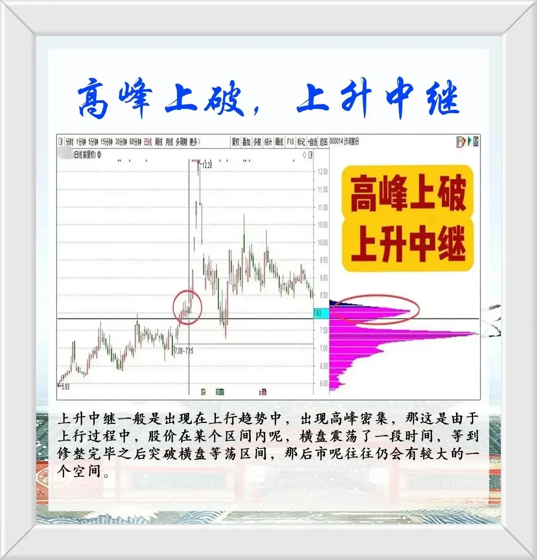 悟透筹码峰的奥秘