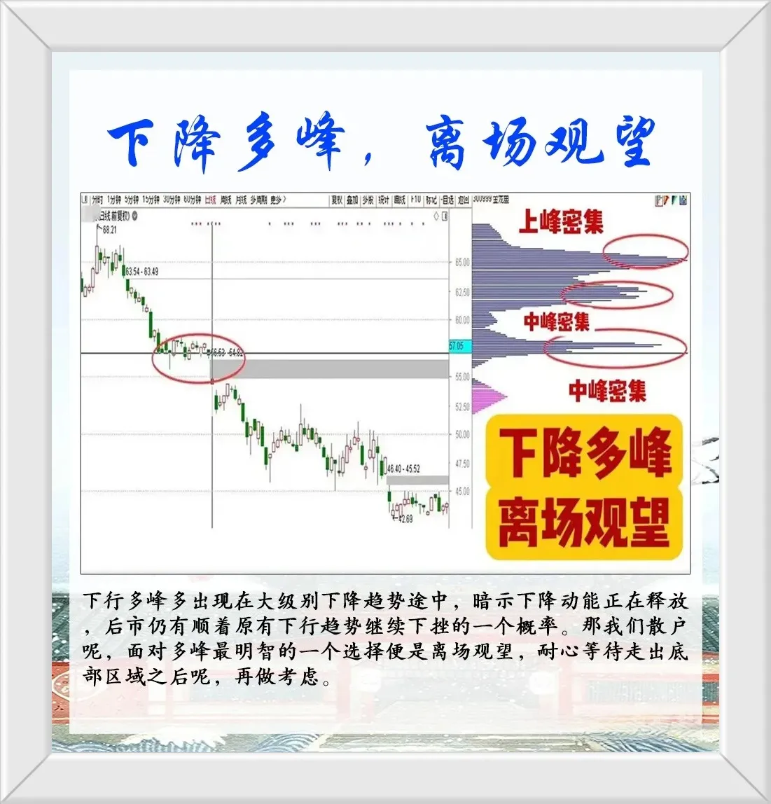 悟透筹码峰的奥秘