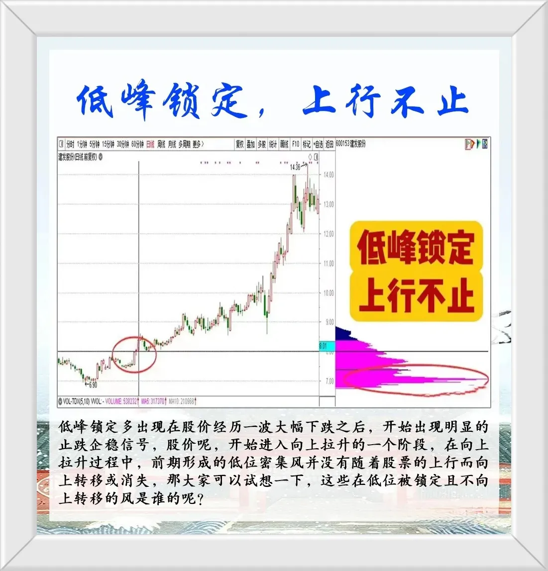 悟透筹码峰的奥秘