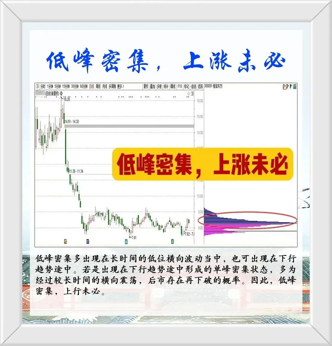 悟透筹码峰的奥秘