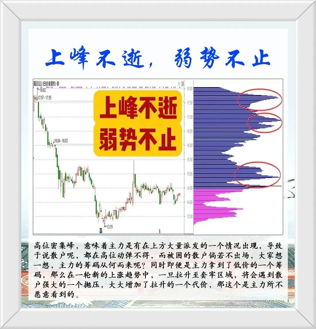 悟透筹码峰的奥秘