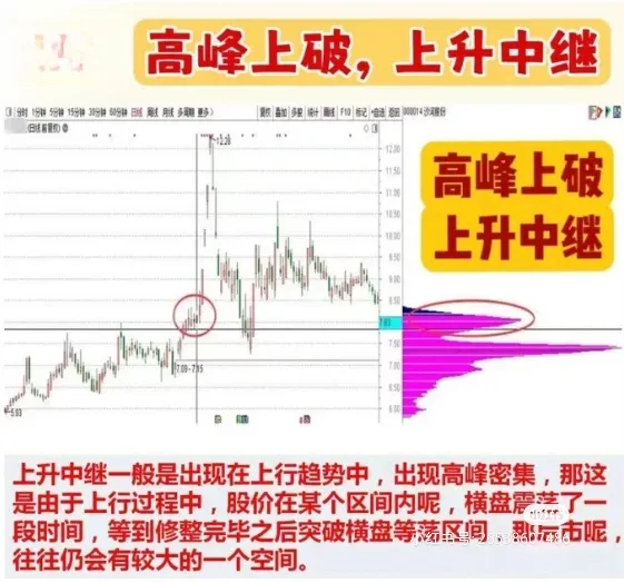 炒股乐趣