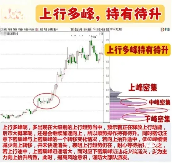 炒股乐趣