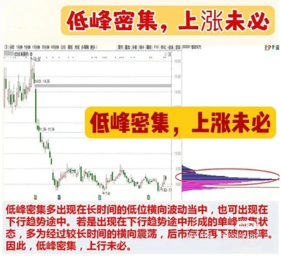 炒股乐趣