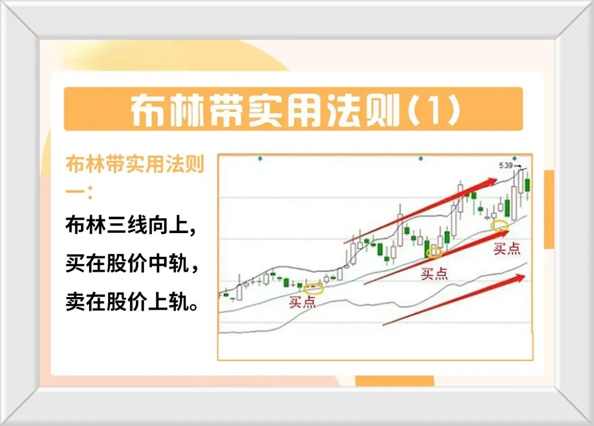 炒股必须会的指标BOLL线