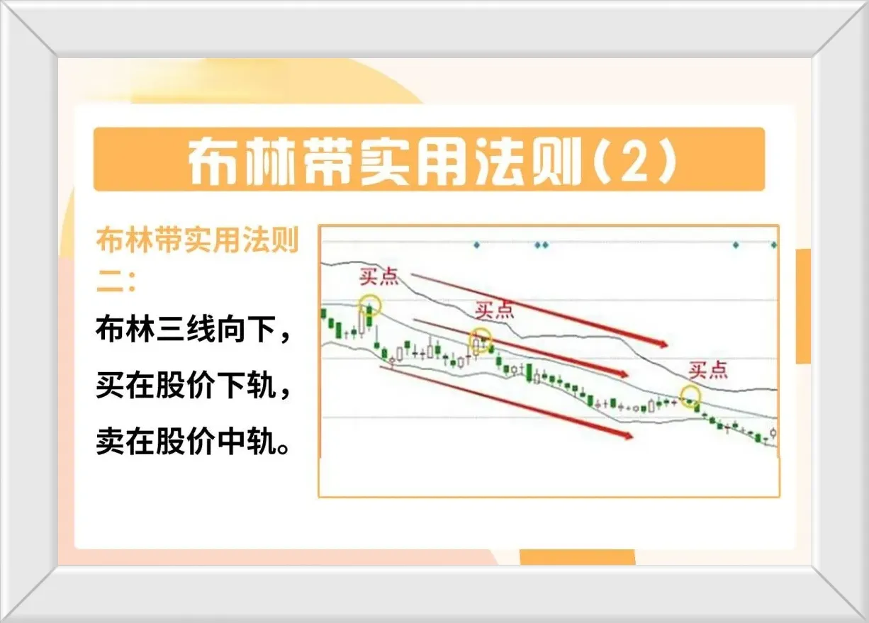 炒股必须会的指标BOLL线
