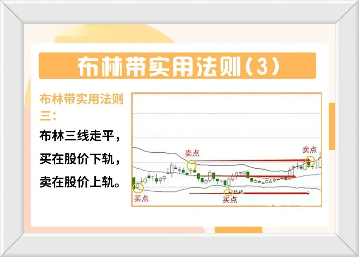 炒股必须会的指标BOLL线