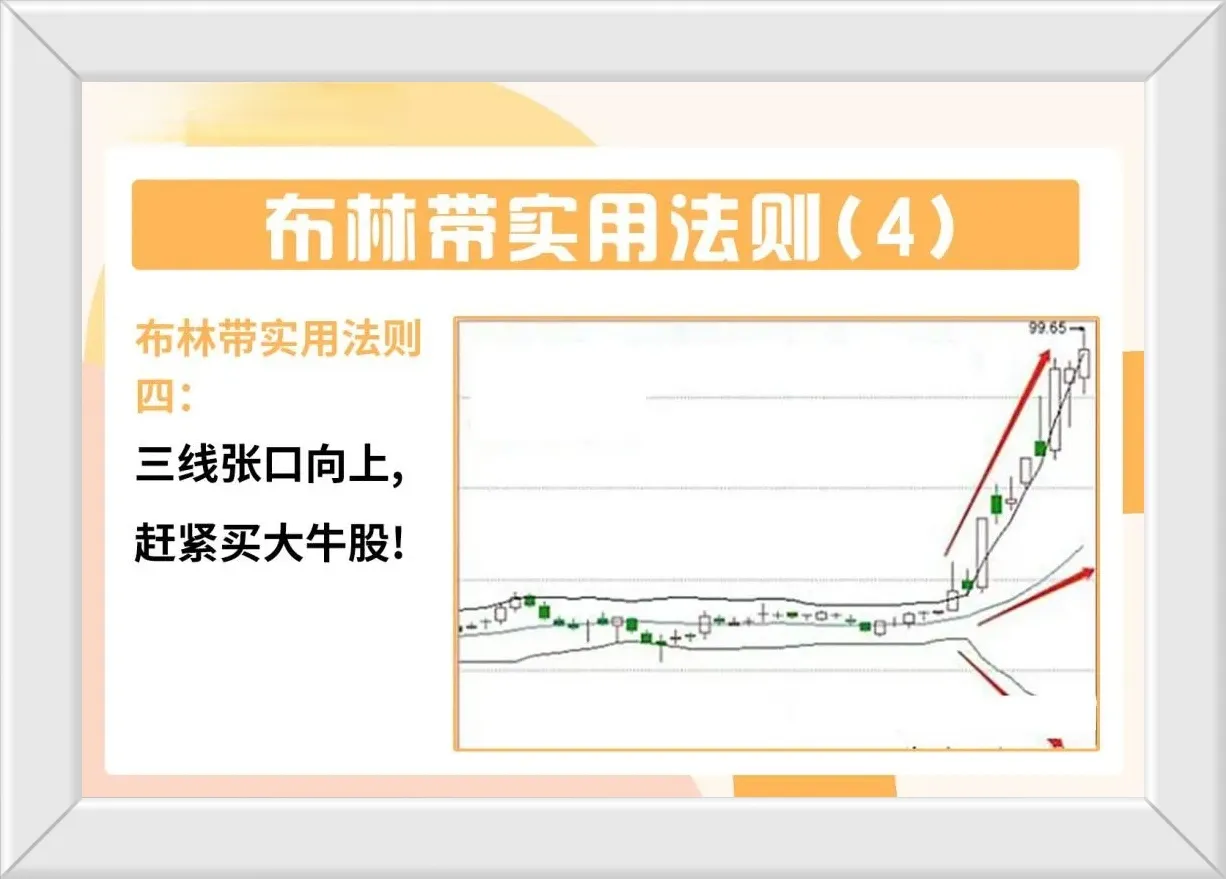 炒股必须会的指标BOLL线
