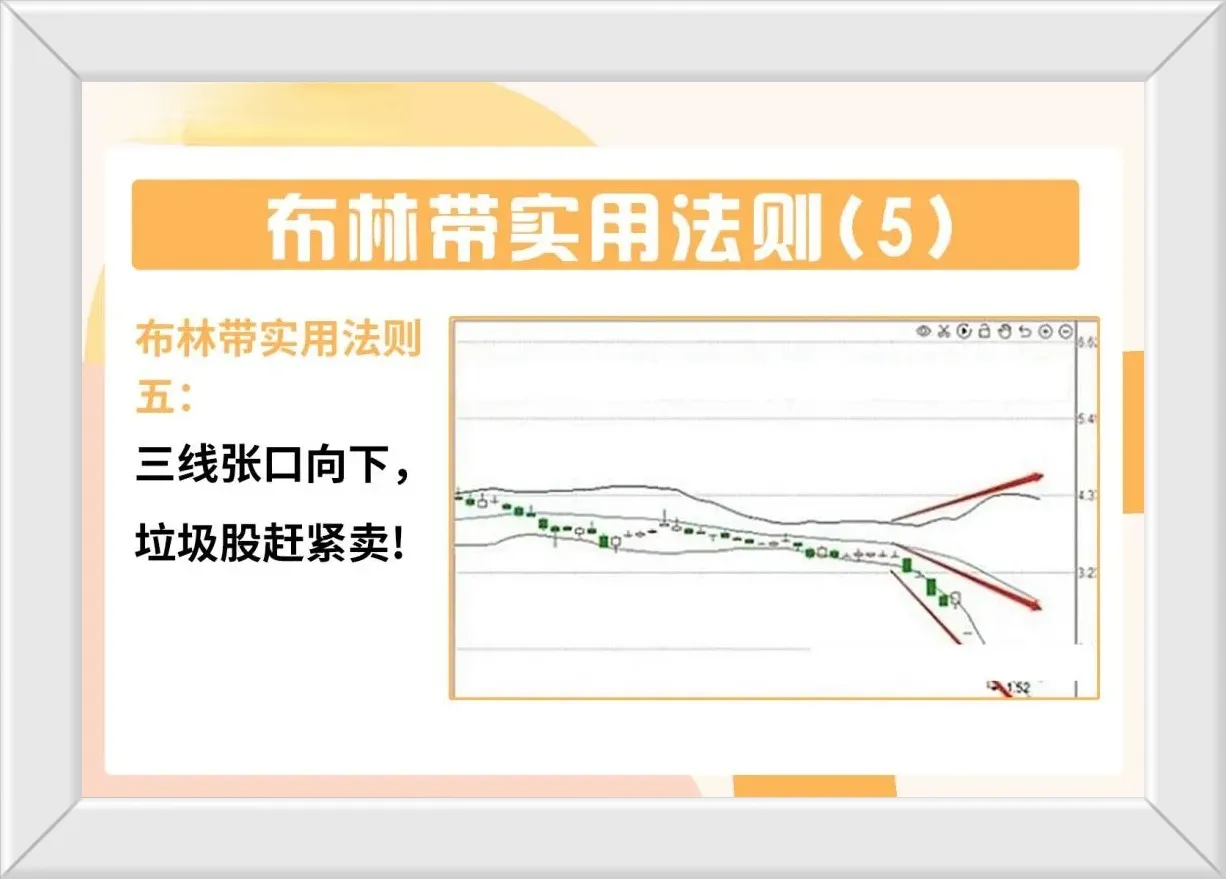 炒股必须会的指标BOLL线