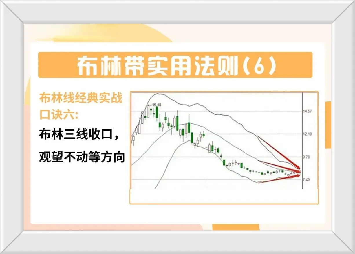 炒股必须会的指标BOLL线