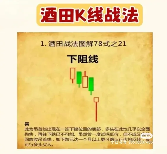 酒四K线战法