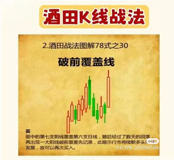 酒四K线战法