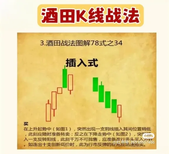 酒四K线战法