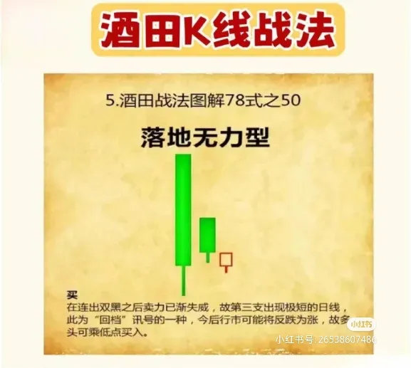 酒四K线战法