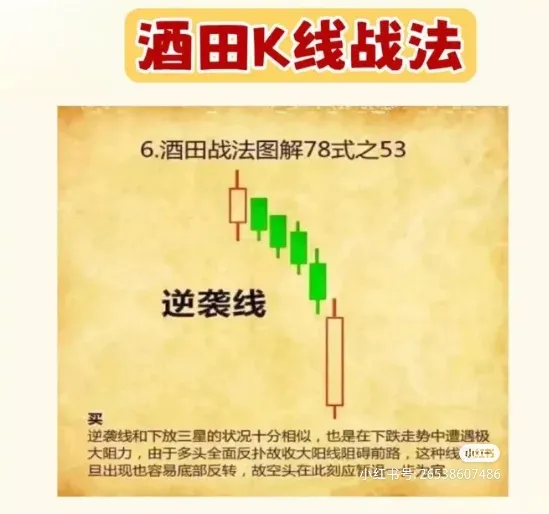 酒四K线战法