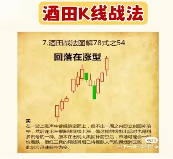 酒四K线战法