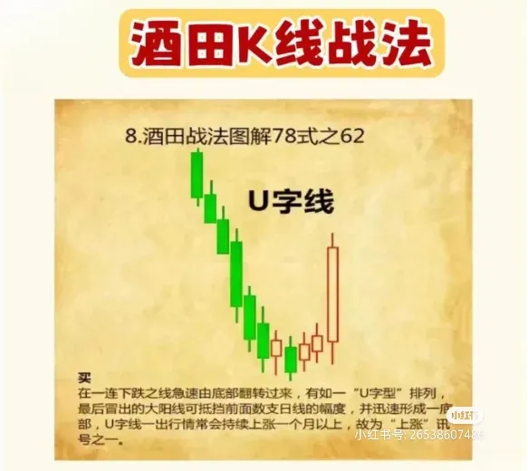 酒四K线战法