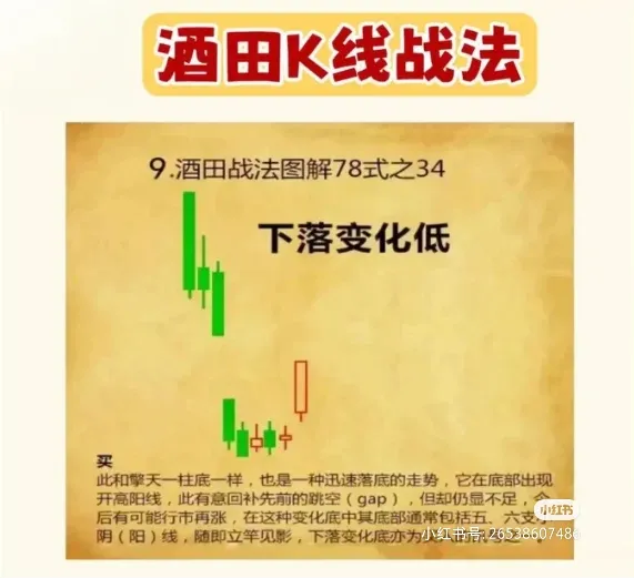 酒四K线战法