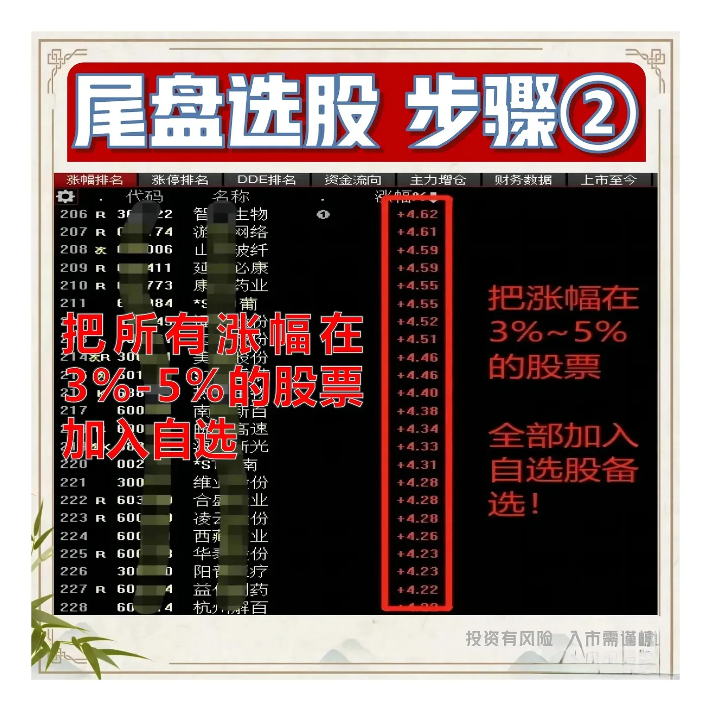 尾盘选股的精髓
