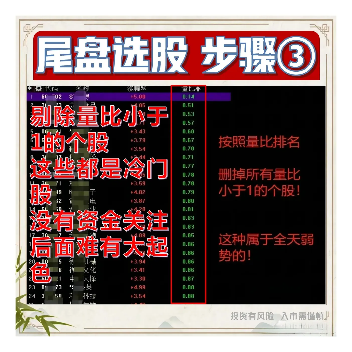 尾盘选股的精髓