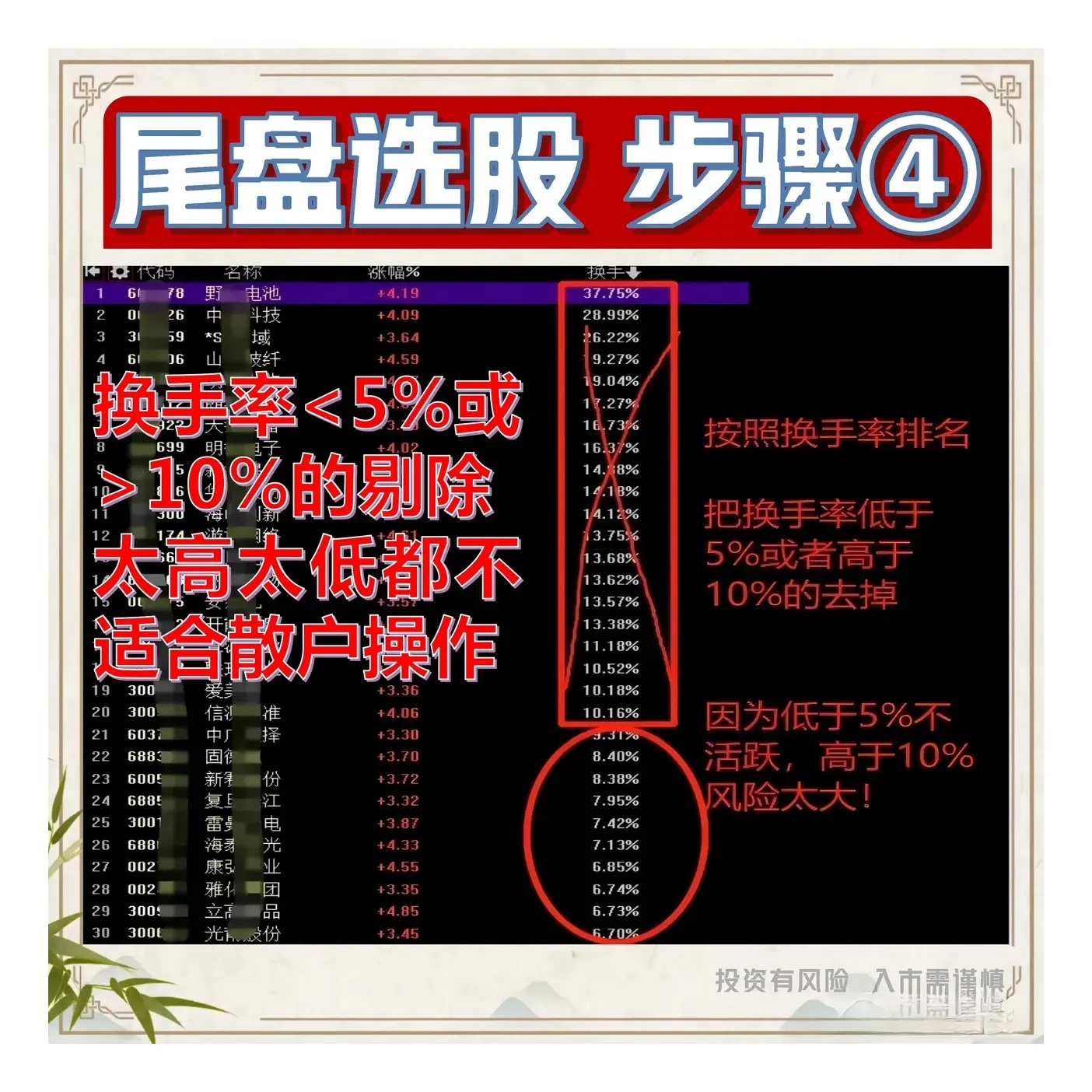 尾盘选股的精髓