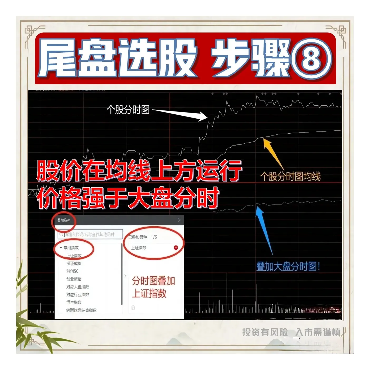 尾盘选股的精髓