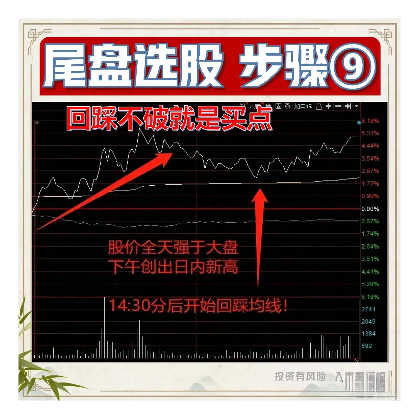 尾盘选股的精髓