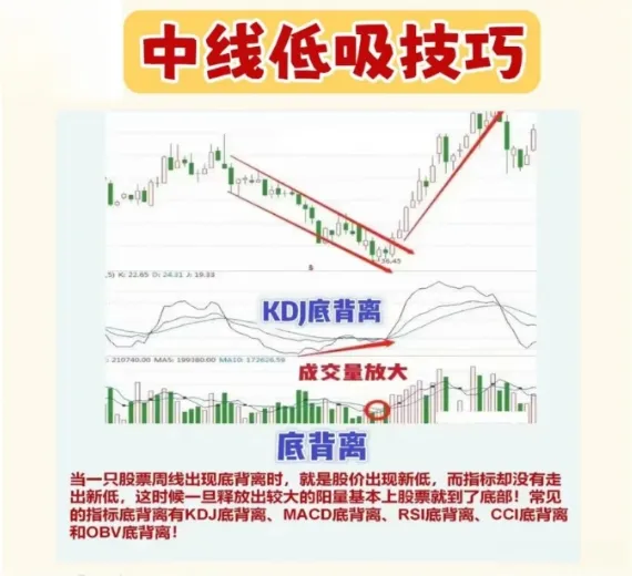 股市心境分享