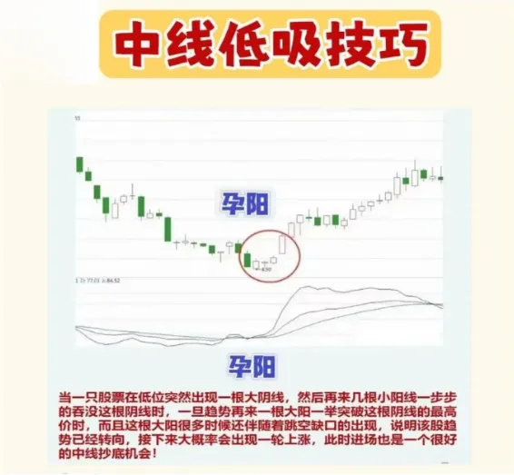 股市心境分享