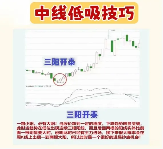 股市心境分享
