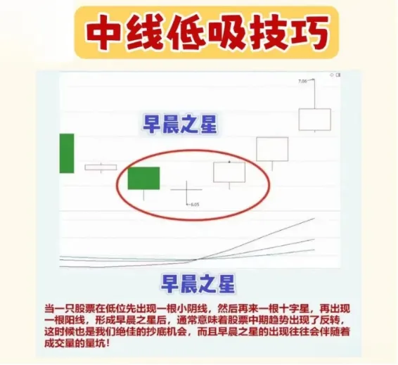 股市心境分享