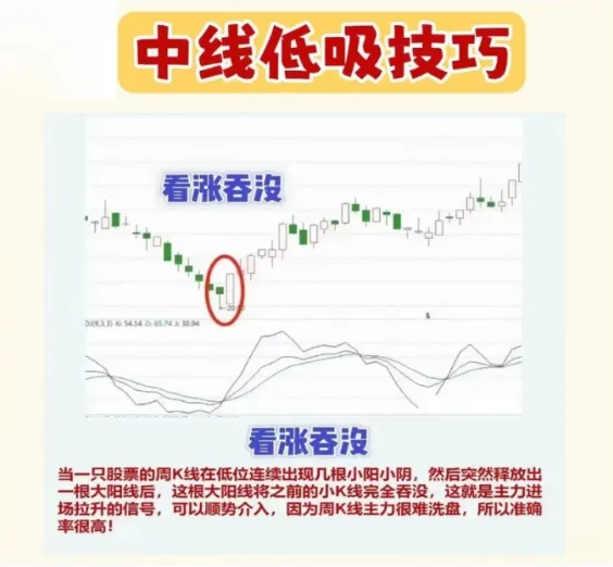 股市心境分享