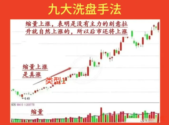 炒股，不懂主力的洗牌手法，即便纵横十年，也是徒劳无功！