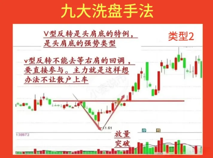 炒股，不懂主力的洗牌手法，即便纵横十年，也是徒劳无功！