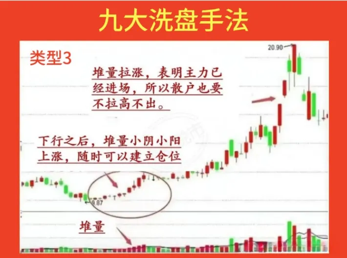炒股，不懂主力的洗牌手法，即便纵横十年，也是徒劳无功！