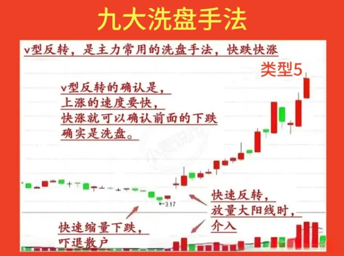 炒股，不懂主力的洗牌手法，即便纵横十年，也是徒劳无功！