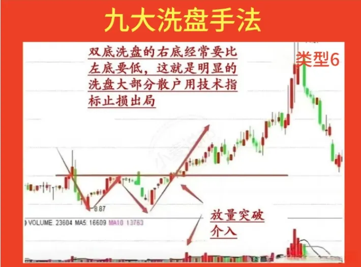 炒股，不懂主力的洗牌手法，即便纵横十年，也是徒劳无功！
