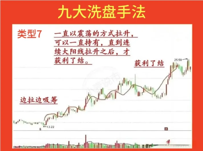 炒股，不懂主力的洗牌手法，即便纵横十年，也是徒劳无功！